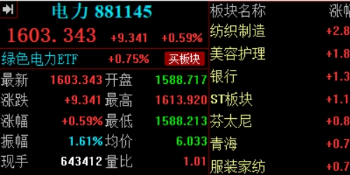 股票配资平台