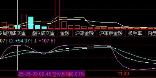 智慧投资从配资开户开始，你准备好了吗？