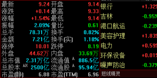 从零到一：新手如何选择可靠的配资平台