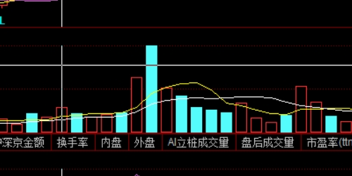 如何选择最值得信赖的股票配资门户