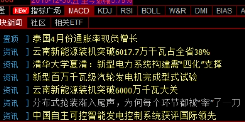 期货配资的成功故事，靠什么实现翻倍收益？