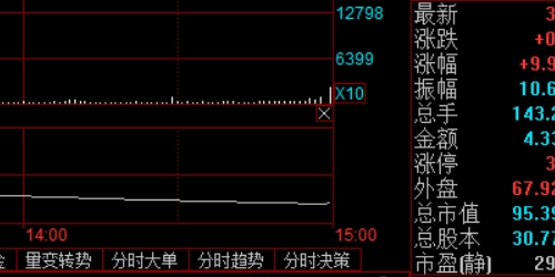 黄金期货配资：让你的投资更灵活