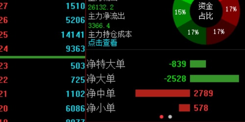 配资炒股，不再迷茫：新手必看的投资指南